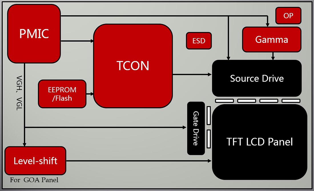 液晶逻辑板方案